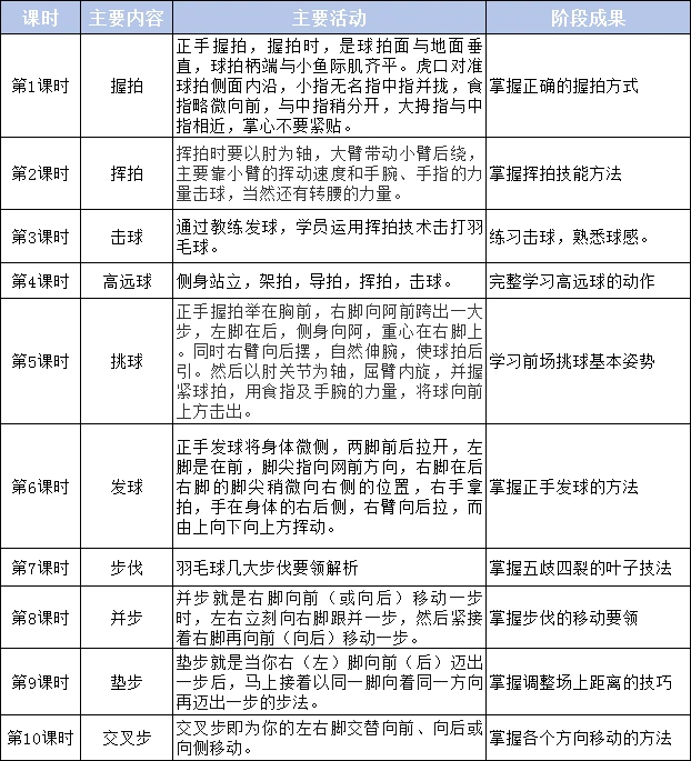 资深篮球爱好者如何保持和发展竞技水平_0